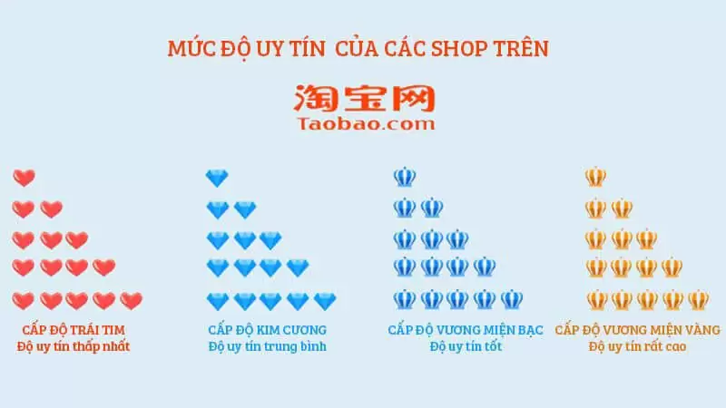 order quần áoTaobao 